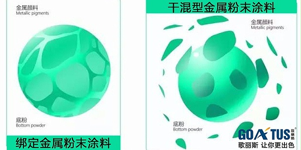 邦定金属粉末涂料的优势?