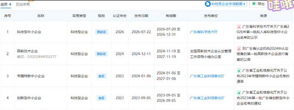 歌丽斯涂料荣获科技型中小企业称号