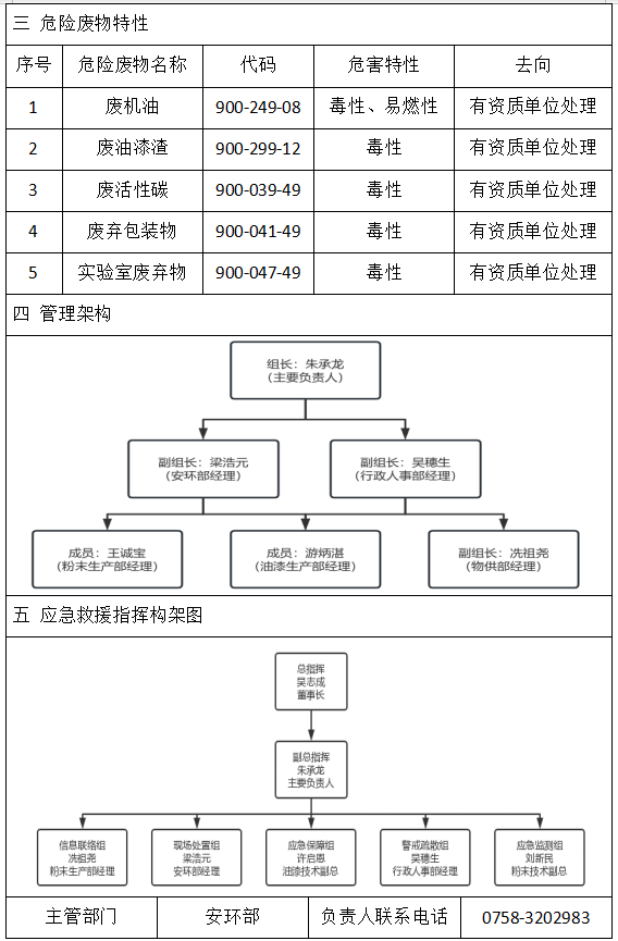 危险废物污染防治信息公开 (2)