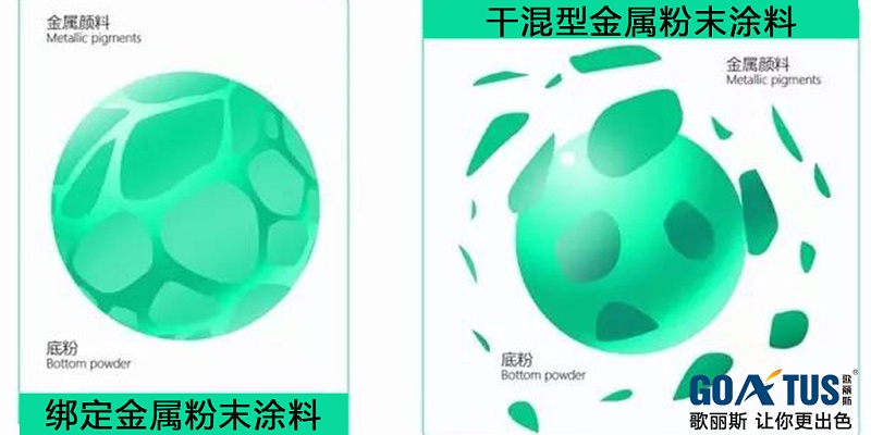 邦定金属粉末涂料的优势?