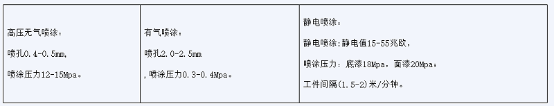 耐高温漆怎么喷？-歌丽斯