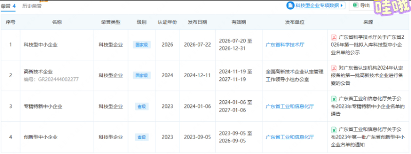 歌丽斯涂料荣获科技型中小企业称号