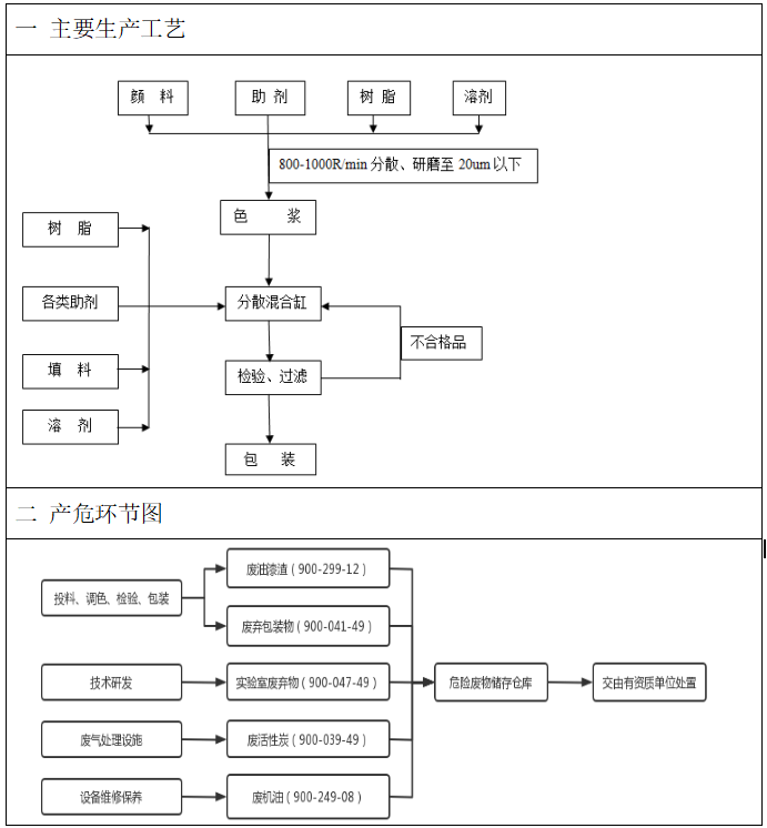 危险废物污染防治信息公开
